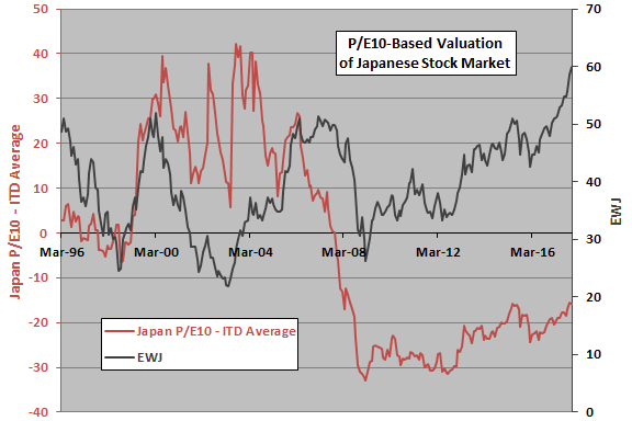 Japan Stock Market Chart