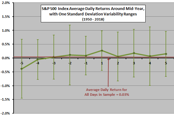 5 Year Stock Market Chart