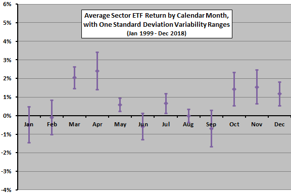 Etf Performance Charts