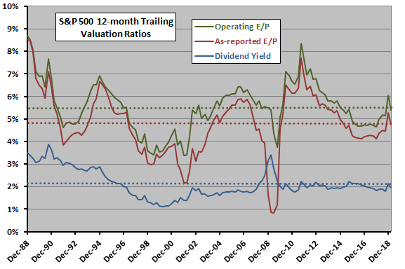 Stock Valuation Chart